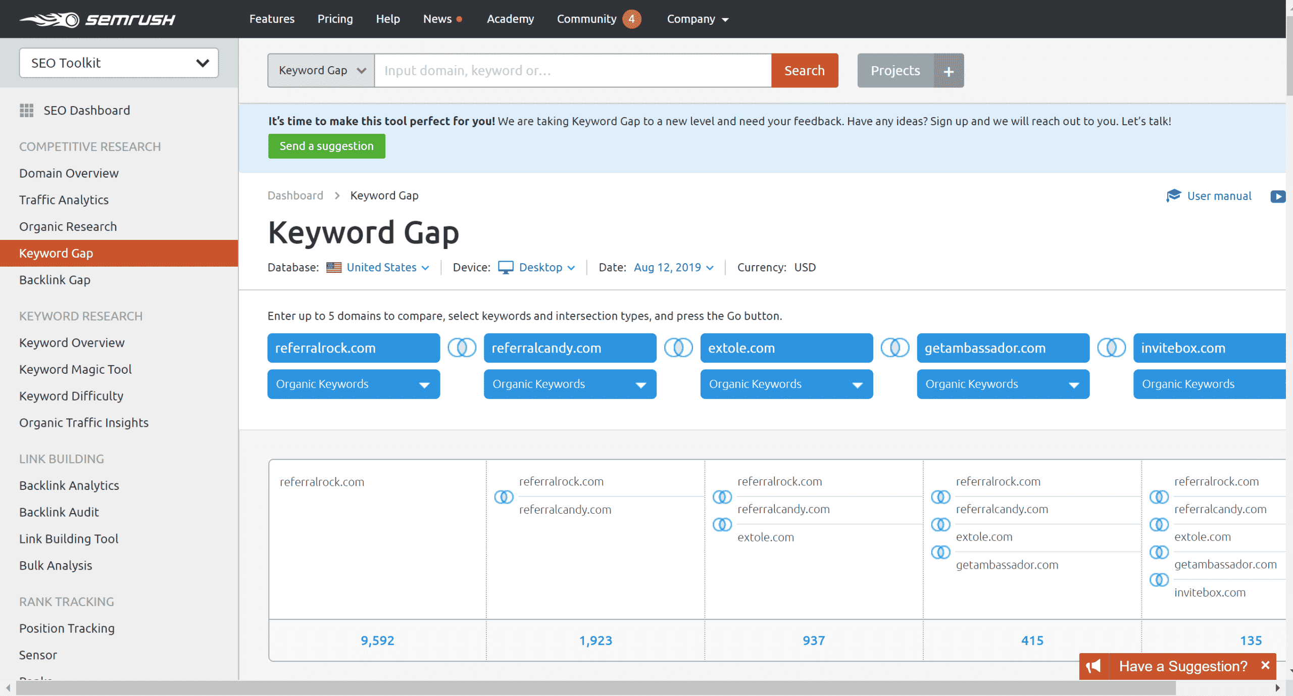 keyword gap semrush
