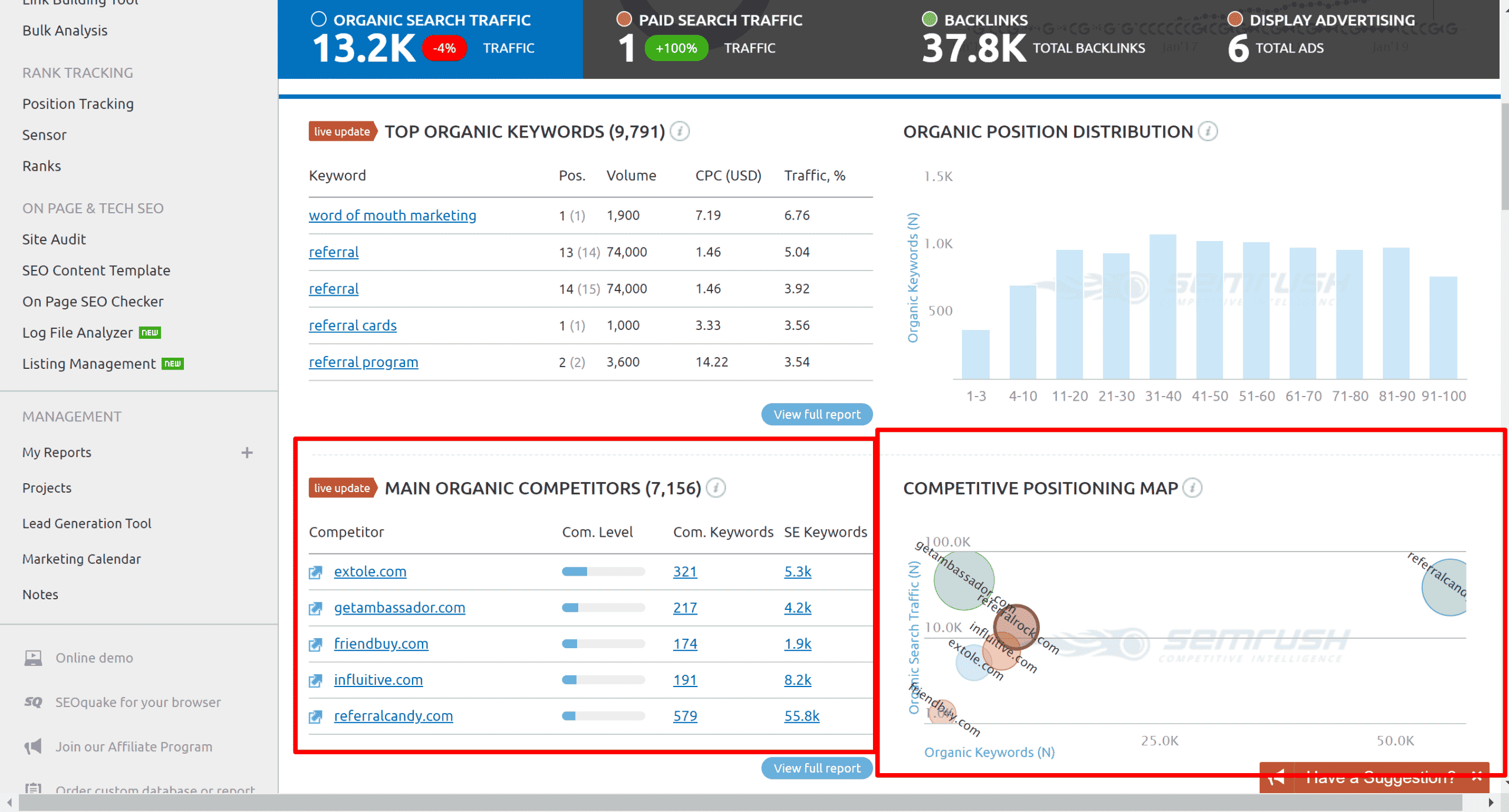 finding competition using semrush