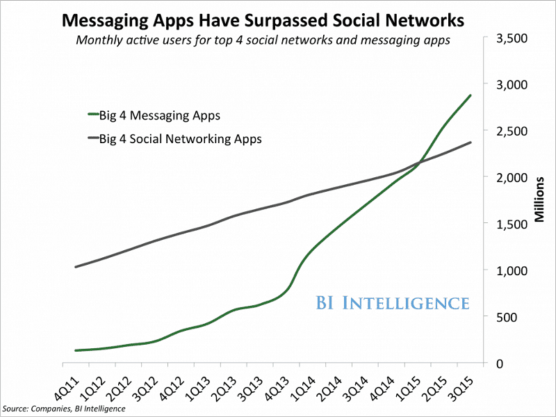 chatbots messaging apps