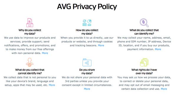 avg privacy policy