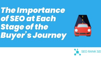 The Importance of SEO at Each Stage of the Buyer’s Journey
